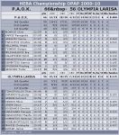Η στατιστική του αγώνα